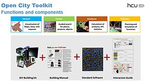 [Translate to Englisch:] TOSCA Toolkit 